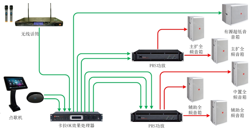 55-70、70-90平米KTV扩声系统解决方案1